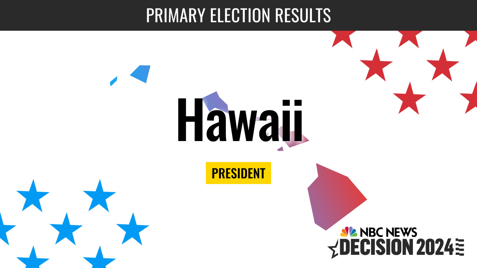 Hawaii Republican Caucus Election Live Results 2024